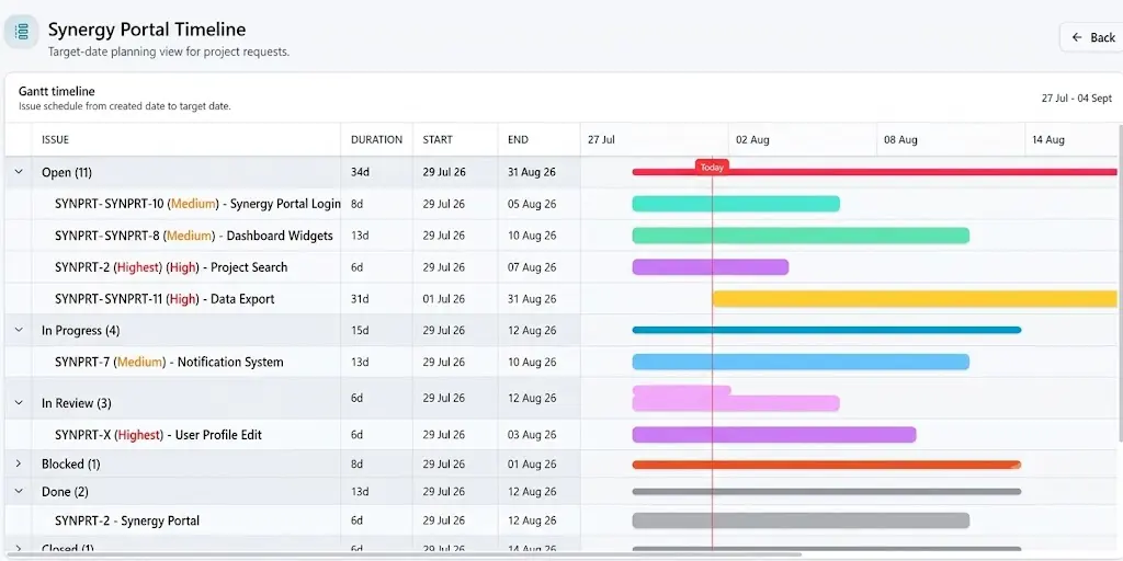 Karyanetra timeline and Gantt planning view